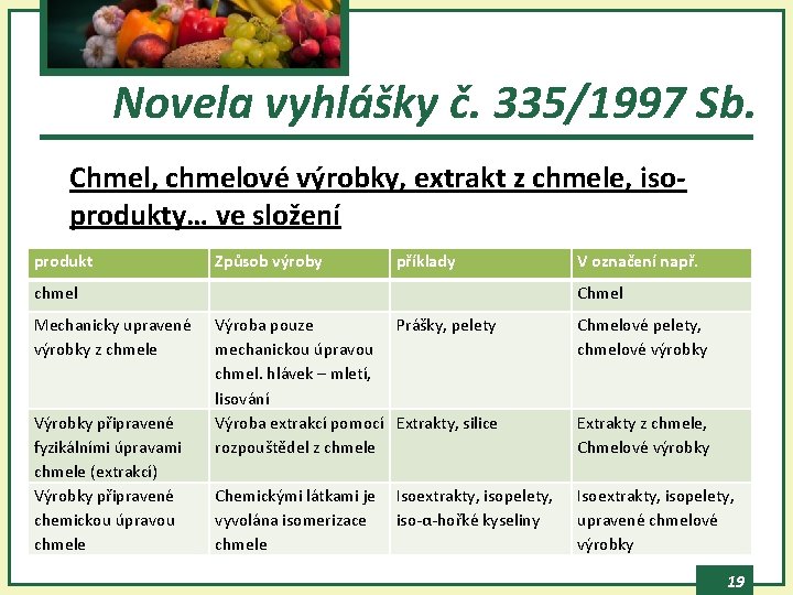 Novela vyhlášky č. 335/1997 Sb. Chmel, chmelové výrobky, extrakt z chmele, isoprodukty… ve složení