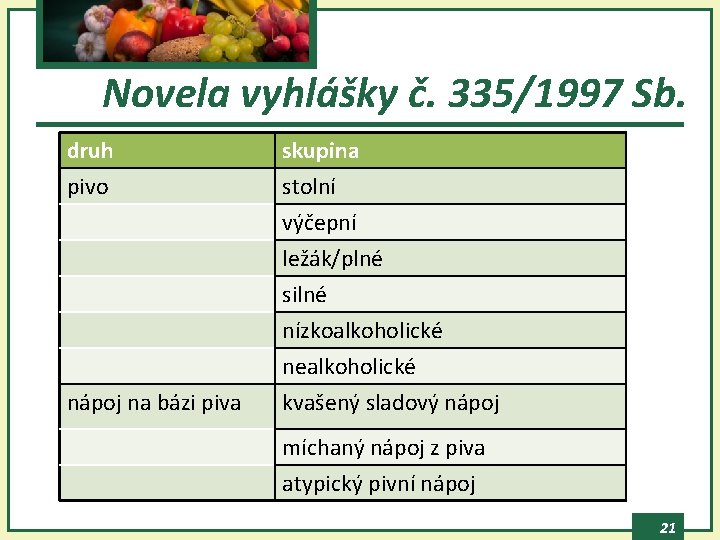 Novela vyhlášky č. 335/1997 Sb. druh skupina pivo stolní výčepní ležák/plné silné nízkoalkoholické nealkoholické