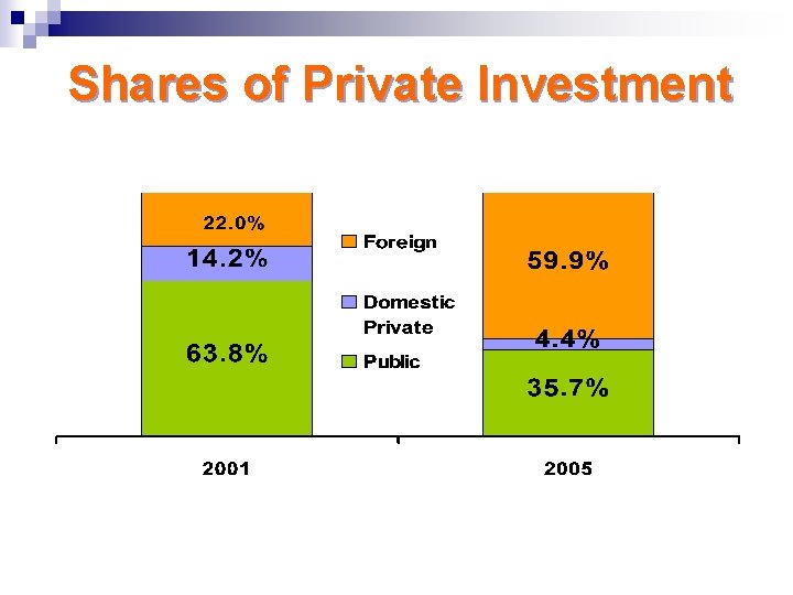 Shares of Private Investment 