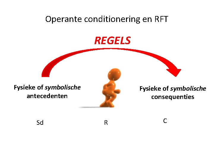 Operante conditionering en RFT REGELS Fysieke of symbolische antecedenten Sd Fysieke of symbolische consequenties