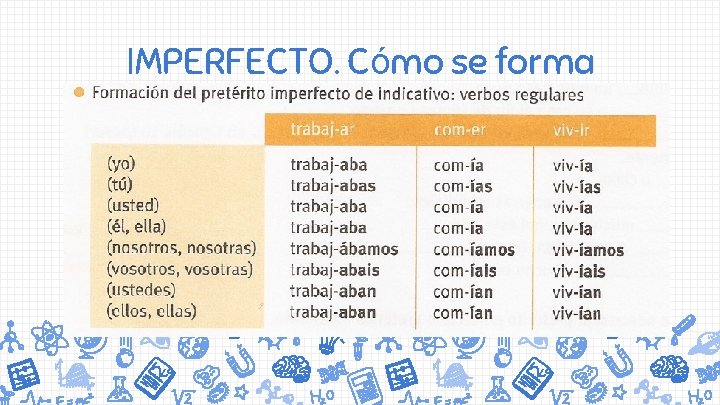 IMPERFECTO. Cómo se forma 