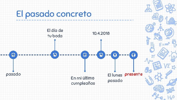 El pasado concreto El día de tu boda pasado 10. 4. 2018 En mi