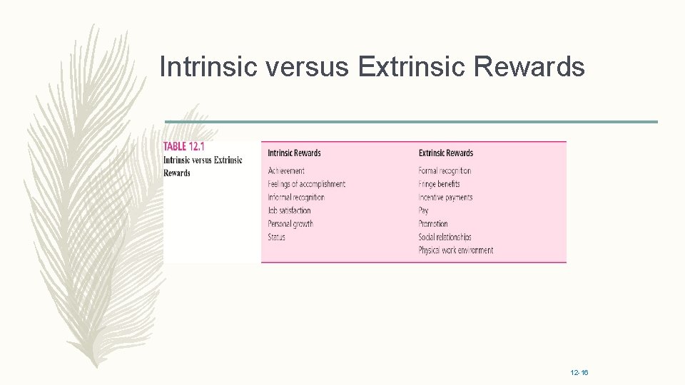 Intrinsic versus Extrinsic Rewards 12 -16 