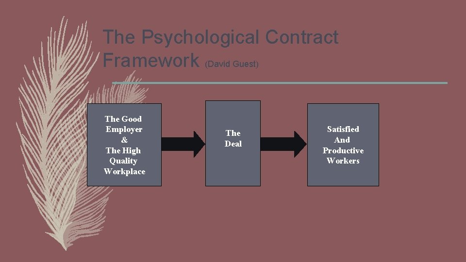 The Psychological Contract Framework (David Guest) The Good Employer & The High Quality Workplace