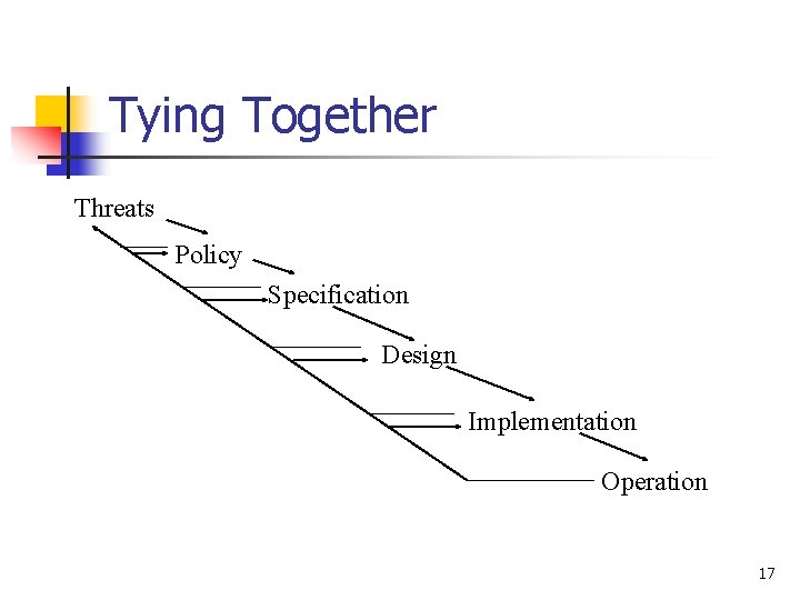 Tying Together Threats Policy Specification Design Implementation Operation 17 