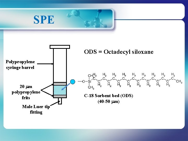 SPE ODS = Octadecyl siloxane Polypropylene syringe barrel 20 m polypropylene frits Male Luer