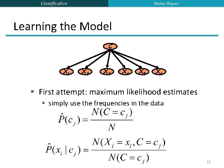 Naïve Bayes Classification Learning the Model C X 1 X 2 X 3 X