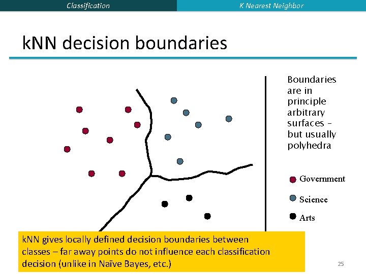 Classification K Nearest Neighbor k. NN decision boundaries Boundaries are in principle arbitrary surfaces