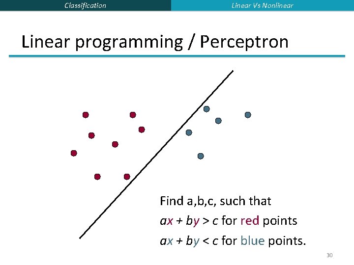 Classification Linear Vs Nonlinear Linear programming / Perceptron Find a, b, c, such that