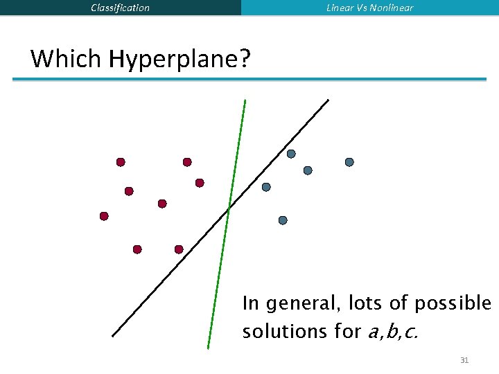 Linear Vs Nonlinear Classification Which Hyperplane? In general, lots of possible solutions for a,