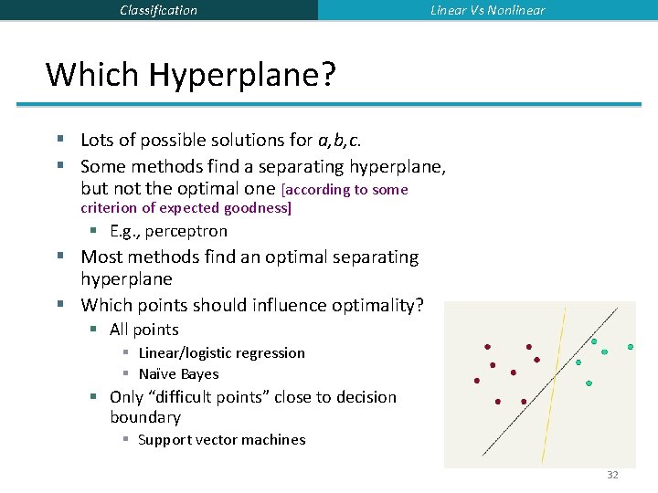 Classification Linear Vs Nonlinear Which Hyperplane? § Lots of possible solutions for a, b,
