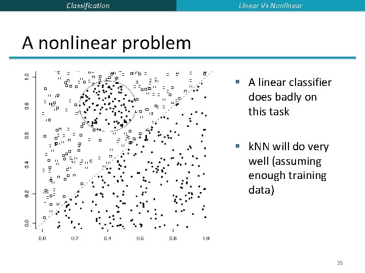 Classification Linear Vs Nonlinear A nonlinear problem § A linear classifier does badly on