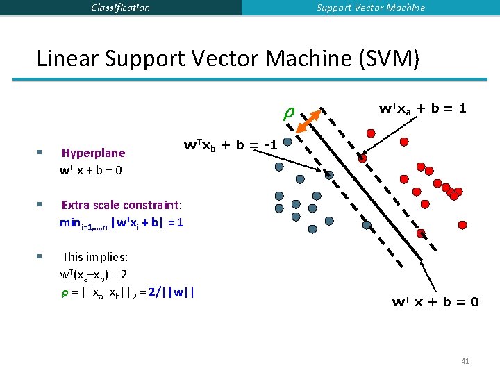 Support Vector Machine Classification Linear Support Vector Machine (SVM) ρ w. T x a