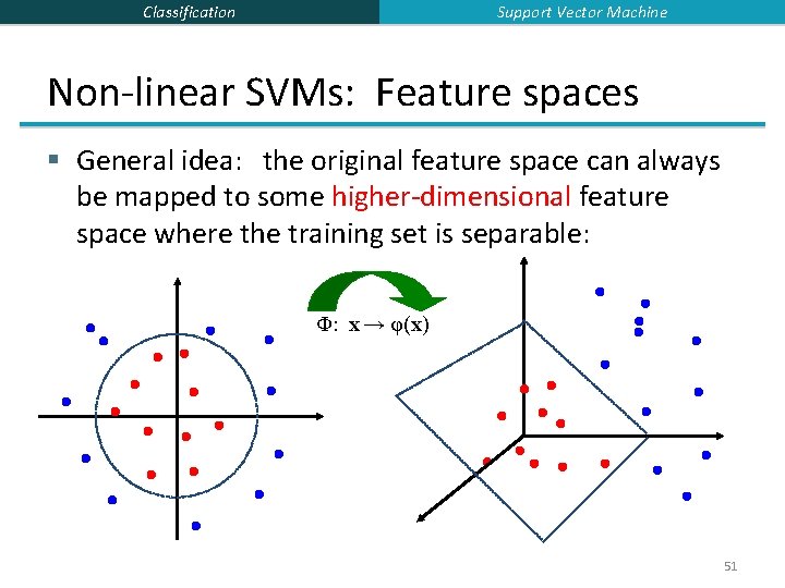 Support Vector Machine Classification Non-linear SVMs: Feature spaces § General idea: the original feature