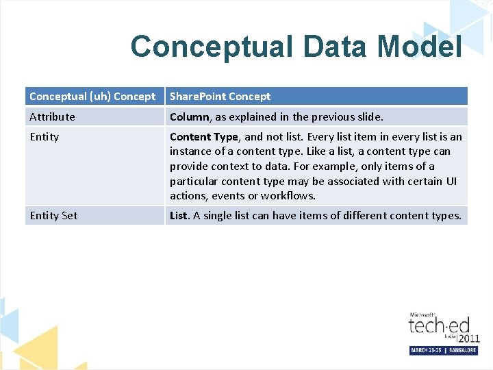 Conceptual Data Model Conceptual (uh) Concept Share. Point Concept Attribute Column, as explained in