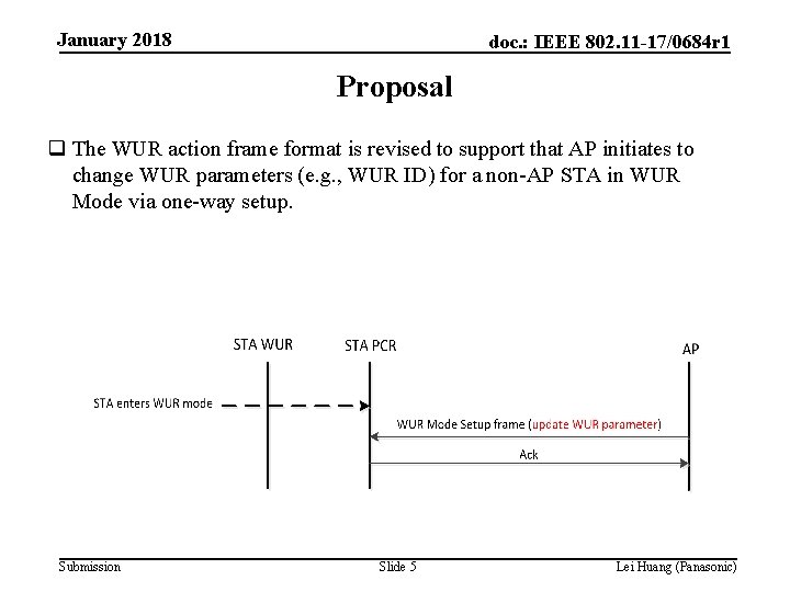 January 2018 doc. : IEEE 802. 11 -17/0684 r 1 Proposal q The WUR