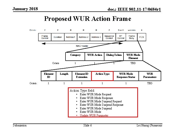 January 2018 doc. : IEEE 802. 11 -17/0684 r 1 Proposed WUR Action Frame