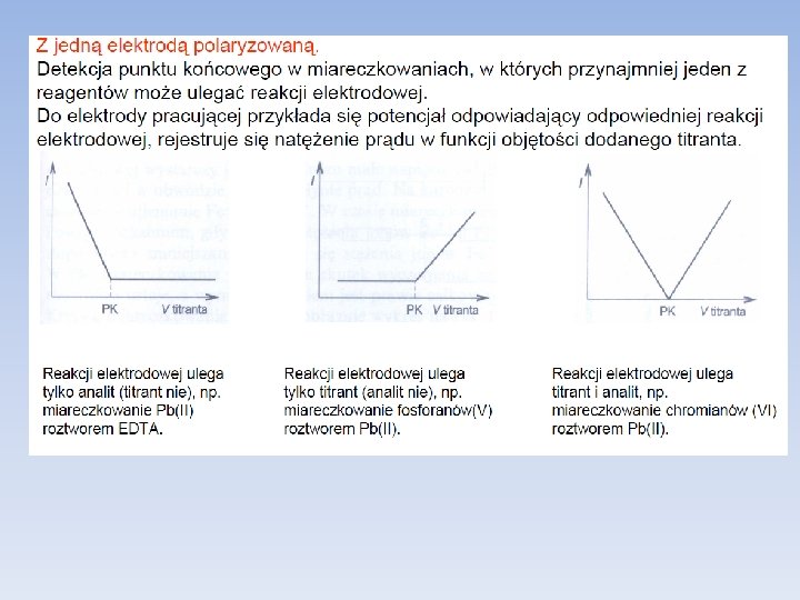 przy użyciu jednej elektrody polaryzowanej 