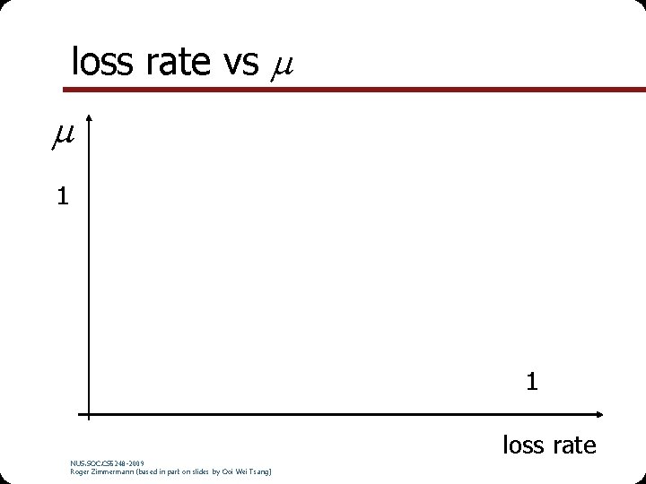 loss rate vs 1 1 loss rate NUS. SOC. CS 5248 -2009 Roger Zimmermann
