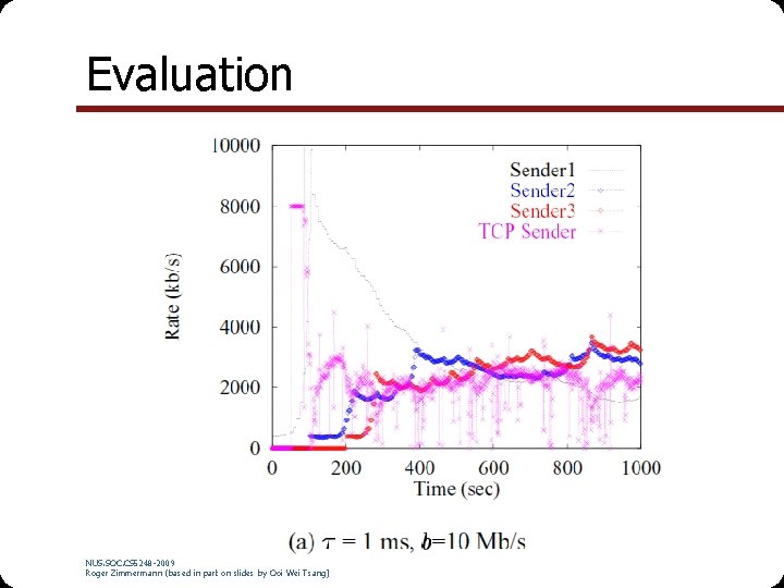 Evaluation NUS. SOC. CS 5248 -2009 Roger Zimmermann (based in part on slides by