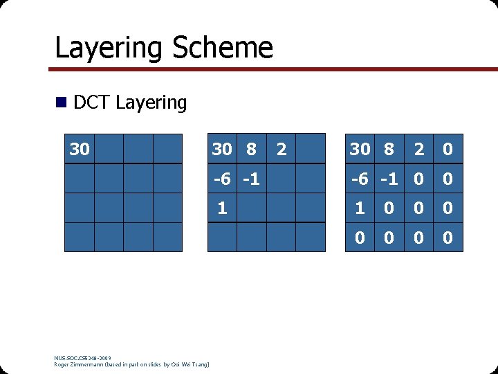 Layering Scheme n DCT Layering 30 NUS. SOC. CS 5248 -2009 Roger Zimmermann (based