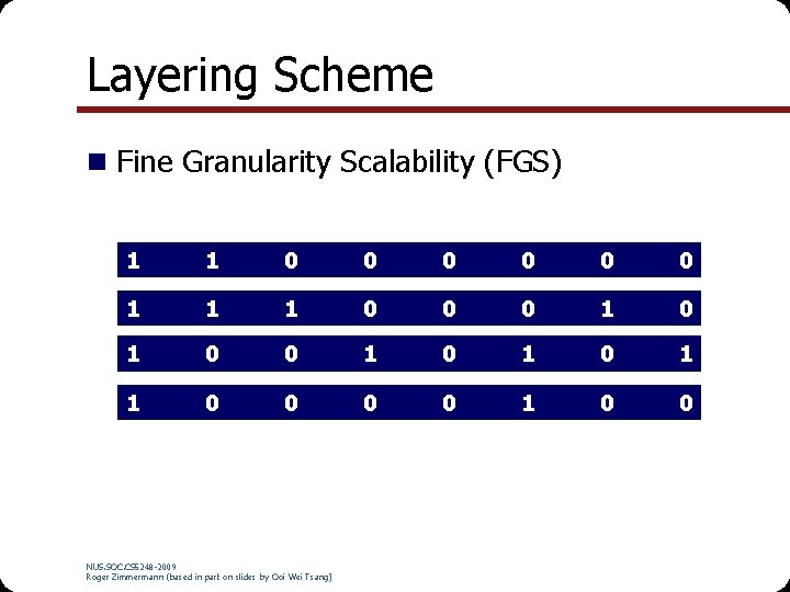 Layering Scheme n Fine Granularity Scalability (FGS) 1 1 0 0 0 1 0
