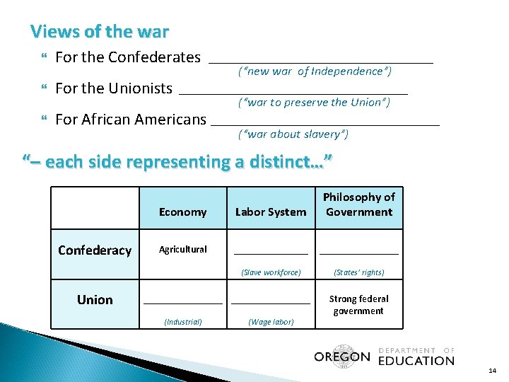 Views of the war For the Confederates For the Unionists For African Americans _________________________