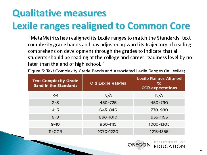 Qualitative measures Lexile ranges realigned to Common Core “Meta. Metrics has realigned its Lexile
