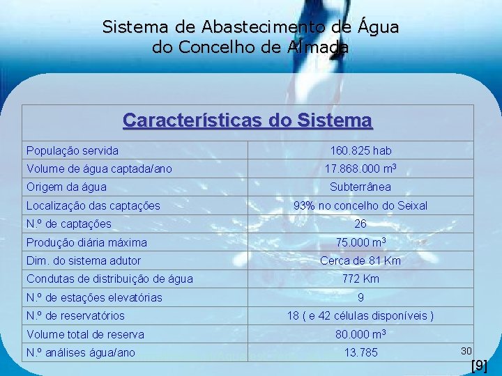 Sistema de Abastecimento de Água do Concelho de Almada Características do Sistema População servida