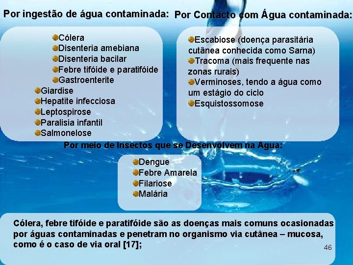 Por ingestão de água contaminada: Por Contacto com Água contaminada: Cólera Escabiose (doença parasitária