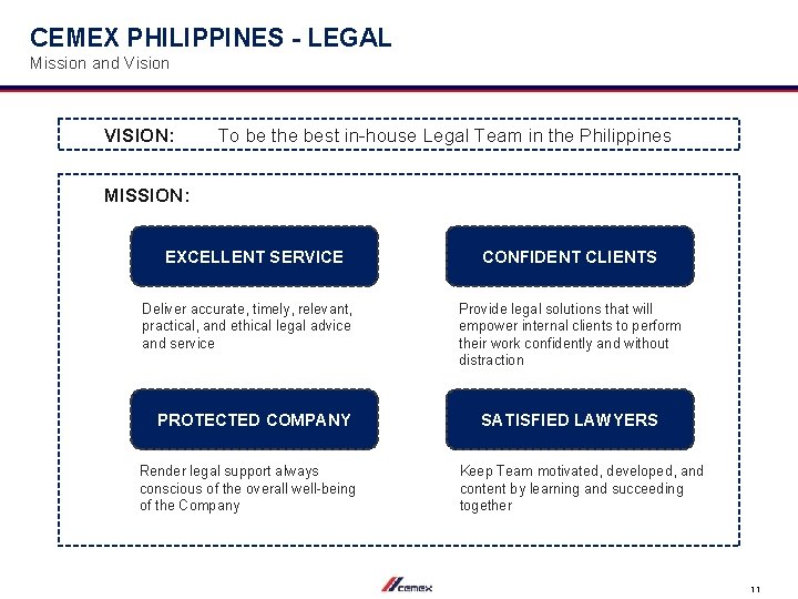 CEMEX PHILIPPINES - LEGAL Mission and Vision VISION: To be the best in-house Legal