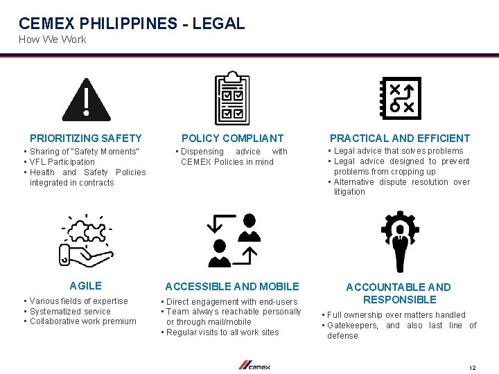 CEMEX PHILIPPINES - LEGAL How We Work PRIORITIZING SAFETY POLICY COMPLIANT PRACTICAL AND EFFICIENT