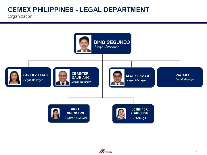 CEMEX PHILIPPINES - LEGAL DEPARTMENT Organization DINO SEGUNDO Legal Director KAREN OLIDAN Legal Manager