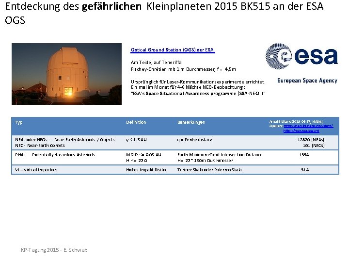 Entdeckung des gefährlichen Kleinplaneten 2015 BK 515 an der ESA OGS Optical Ground Station