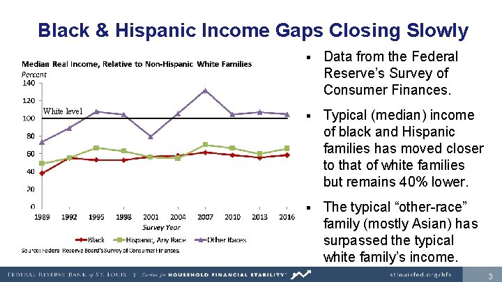 Black & Hispanic Income Gaps Closing Slowly White level § Data from the Federal