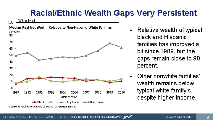 Racial/Ethnic Wealth Gaps Very Persistent 100 White level § Relative wealth of typical black