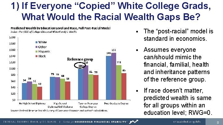 1) If Everyone “Copied” White College Grads, What Would the Racial Wealth Gaps Be?