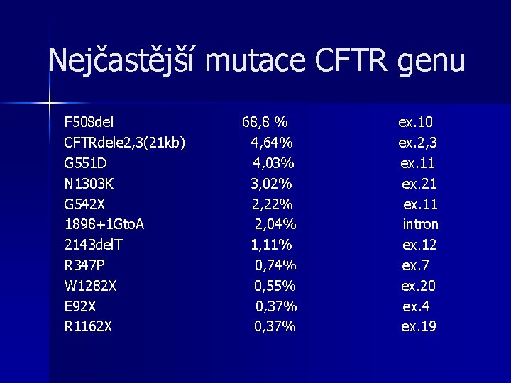 Nejčastější mutace CFTR genu F 508 del CFTRdele 2, 3(21 kb) G 551 D