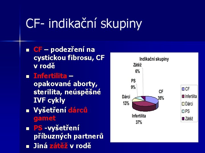 CF- indikační skupiny n n n CF – podezření na cystickou fibrosu, CF v