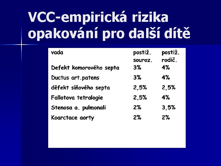 VCC-empirická rizika opakování pro další dítě 