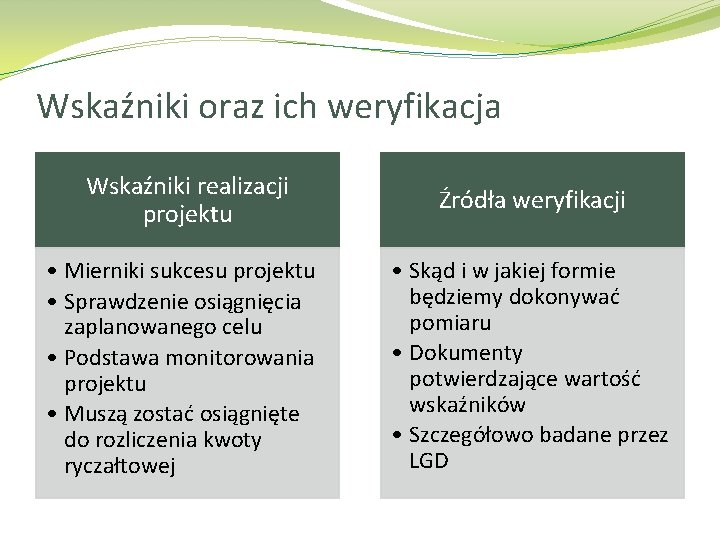 Wskaźniki oraz ich weryfikacja Wskaźniki realizacji projektu Źródła weryfikacji • Mierniki sukcesu projektu •