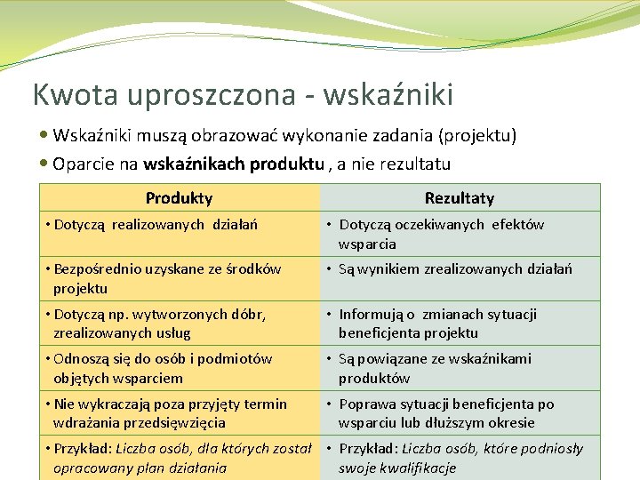 Kwota uproszczona - wskaźniki Wskaźniki muszą obrazować wykonanie zadania (projektu) Oparcie na wskaźnikach produktu