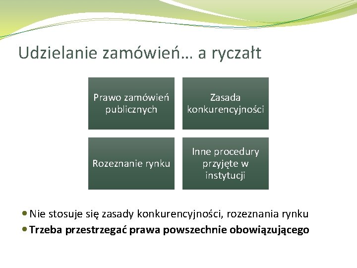 Udzielanie zamówień… a ryczałt Prawo zamówień publicznych Zasada konkurencyjności Rozeznanie rynku Inne procedury przyjęte