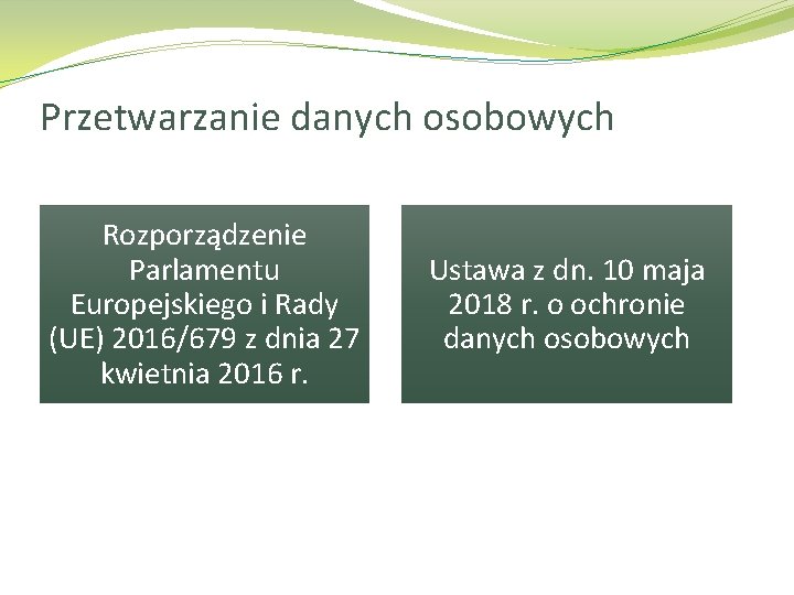 Przetwarzanie danych osobowych Rozporządzenie Parlamentu Europejskiego i Rady (UE) 2016/679 z dnia 27 kwietnia