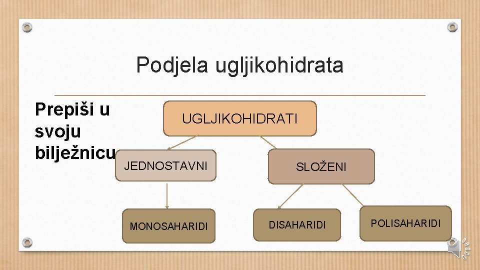 Podjela ugljikohidrata Prepiši u svoju bilježnicu UGLJIKOHIDRATI JEDNOSTAVNI MONOSAHARIDI SLOŽENI DISAHARIDI POLISAHARIDI 