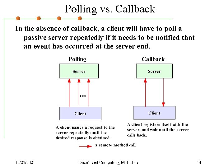 Polling vs. Callback In the absence of callback, a client will have to poll