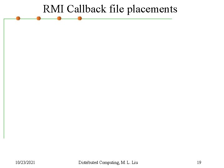 RMI Callback file placements 10/23/2021 Distributed Computing, M. L. Liu 19 