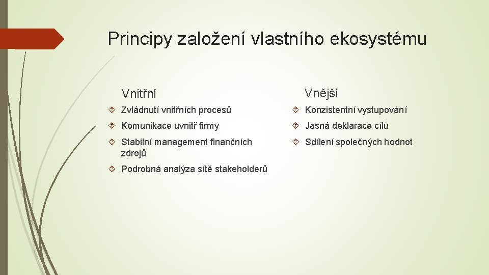 Principy založení vlastního ekosystému Vnitřní Vnější Zvládnutí vnitřních procesů Konzistentní vystupování Komunikace uvnitř firmy