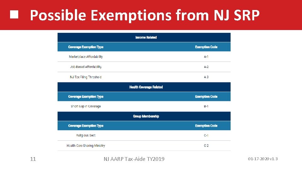 Possible Exemptions from NJ SRP 11 NJ AARP Tax-Aide TY 2019 01 -17 -2020
