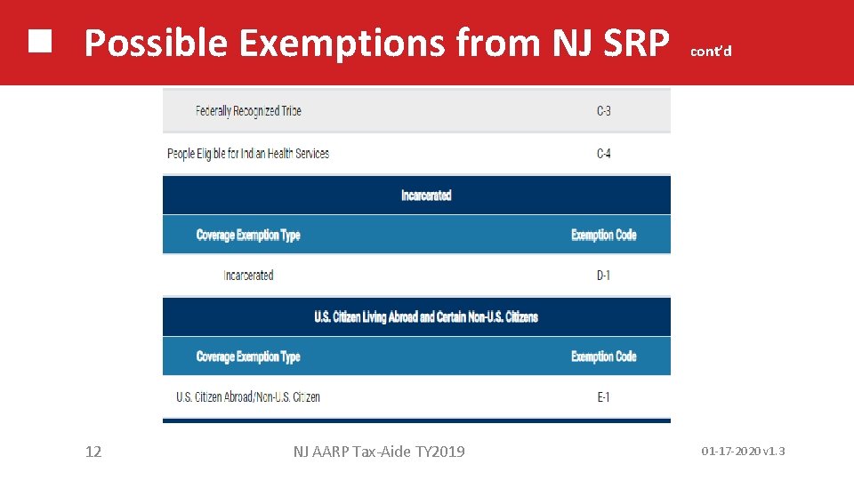 Possible Exemptions from NJ SRP 12 NJ AARP Tax-Aide TY 2019 cont’d 01 -17